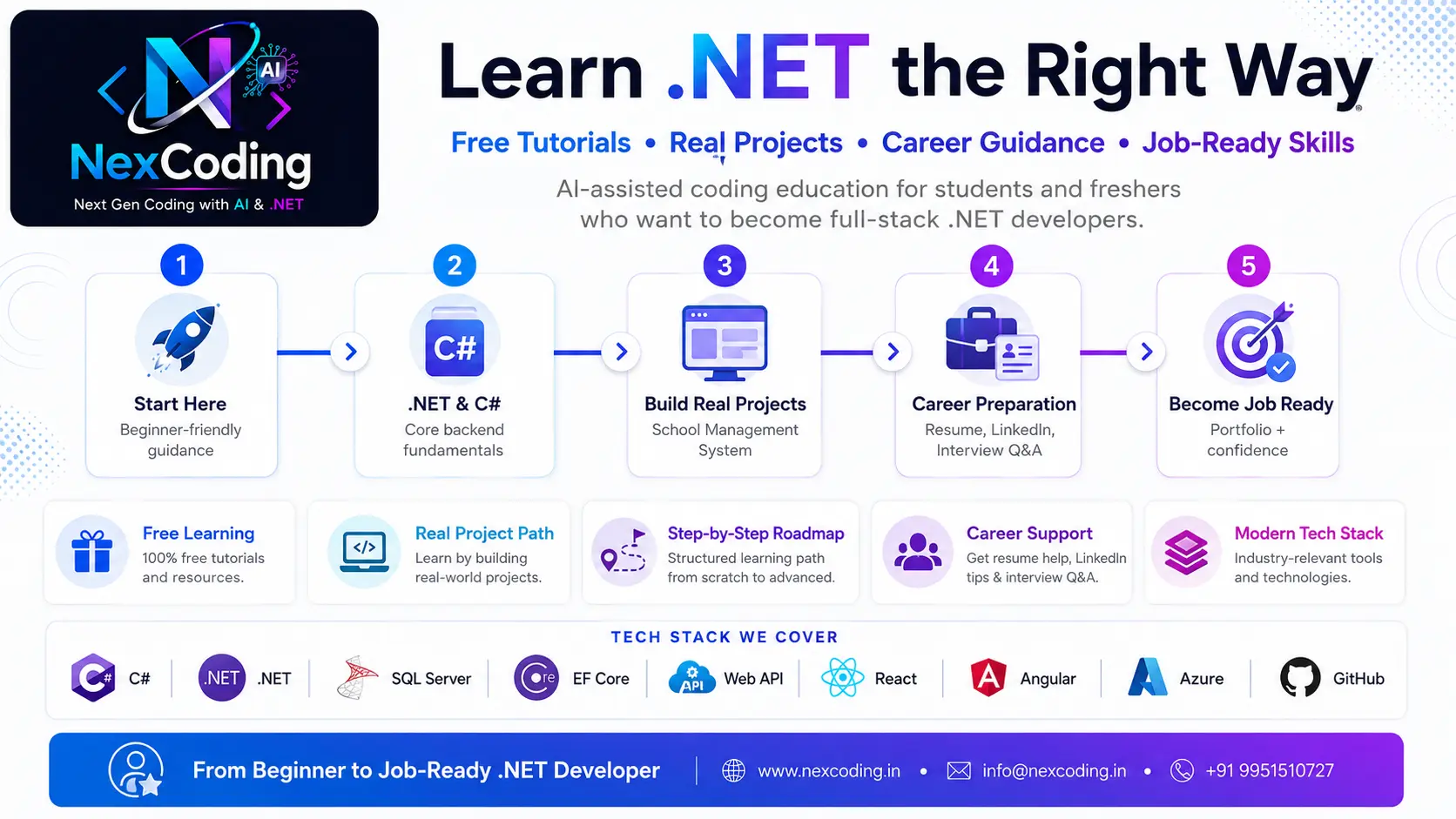 Learn .NET the Right Way - NexCoding